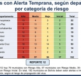 Municipios con alto riesgo de contagio por COVID-19 bajan de 89 a 79
