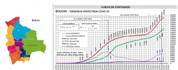 Incremento exponencial de casos de Covid-19 no se detendrá todavía 