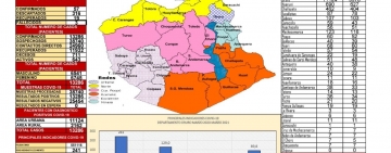 Cada día suben más los casos de covid-19 en Oruro