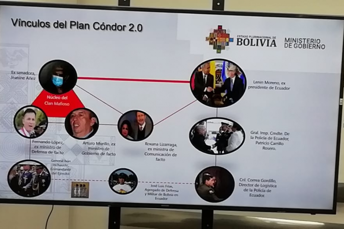 Del Castillo: apoyo de Ecuador a Bolivia para reprimir al pueblo se asemeja al Plan Cóndor