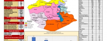 La ciudad reporta el 87% de fallecidos por Covid-19 en el departamento