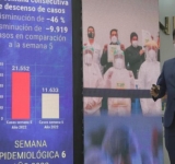 COVID-19: Última semana epidemiológica muestra desescalada con -46% de casos positivos