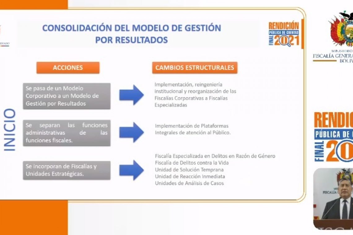 Fiscalía descongestiona 297.228 causas el 2021 y consolida sistema informático