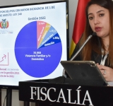 Fiscalía reporta 33.453 casos de violencia contra la Mujer, Niña, Niño y Adolescente