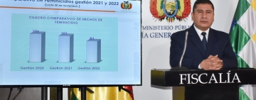 Fiscalía reporta 25 sentencias, 83 feminicidios, 35 infanticidios y una reducción de casos