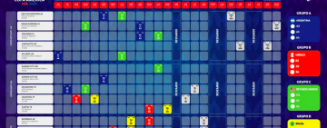 Salieron a la venta las entradas para la Copa América de Estados Unidos 2024: los precios y cómo hacer para comprarlas