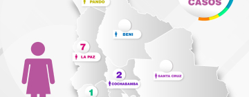 Bolivia registra en dos meses 12 casos de Feminicio y 7 de Infanticidio