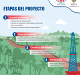Pozo Domo Oso-X3 se encuentra fuera de Tariquía y proyecta 2,8 TCF de hidrocarburos 