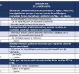 Gobierno baja aranceles para la importación de neumáticos, motores, ruedas y útiles para el transporte 
