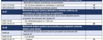 Gobierno baja aranceles para la importación de neumáticos, motores, ruedas y útiles para el transporte 