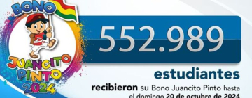 Más de 552.000 estudiantes del país recibieron el Bono Juancito Pinto