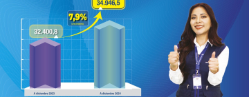 Medidas económicas impulsaron crecimiento del 7,9% de Recaudación Tributaria