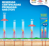 La exploración de YPFB dará frutos, a diferencia del pasado