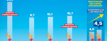 La exploración de YPFB dará frutos, a diferencia del pasado