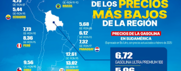 Las gasolinas de Bolivia son las más económicas de Sudamérica