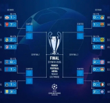 Cruces y cuadro de Champions de cara a cuartos hoy: Arsenal vs ganador del Euroderbi y el Barça no ve claro el rival