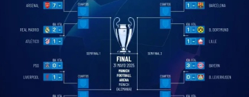 Cruces y cuadro de Champions de cara a cuartos hoy: Arsenal vs ganador del Euroderbi y el Barça no ve claro el rival