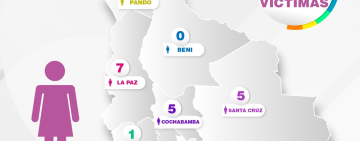 Implicados en 19 Feminicidios y 5 Infanticidios identificados y procesados