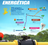YPFB viabiliza pruebas exitosas de cuatro petroleras que envían gas argentino a Brasil