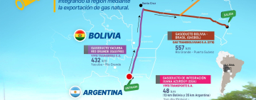 YPFB viabiliza pruebas exitosas de cuatro petroleras que envían gas argentino a Brasil
