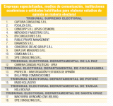 TSE habilita 18 empresas para realizar estudios de opinión y 89 medios para su difusión rumbo a las elecciones generales