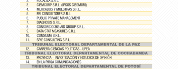 TSE habilita 18 empresas para realizar estudios de opinión y 89 medios para su difusión rumbo a las elecciones generales
