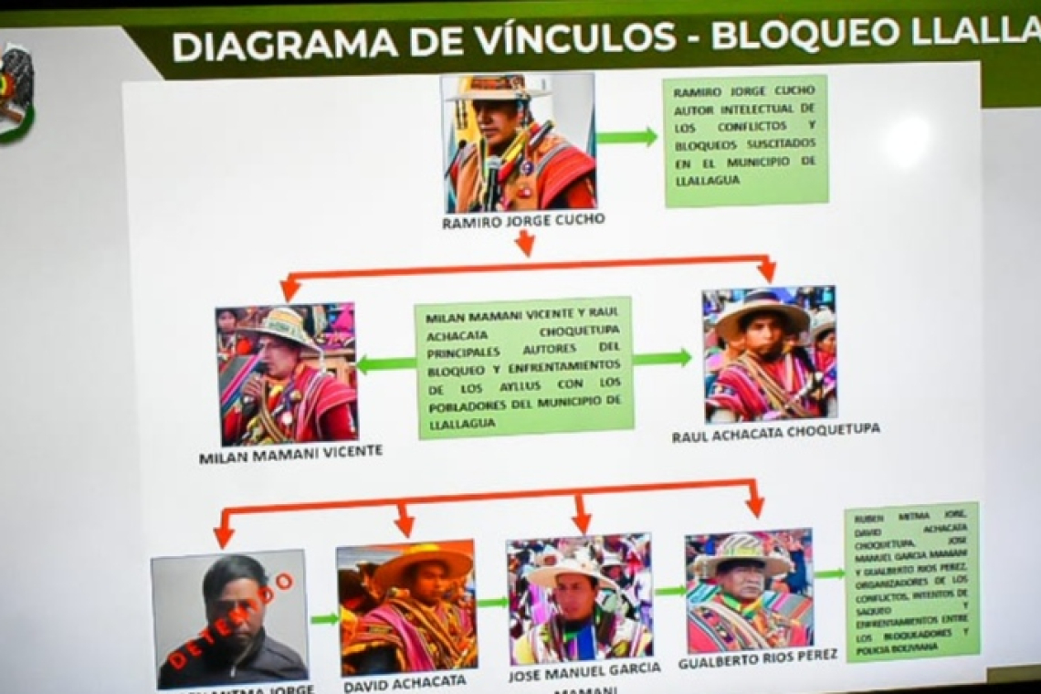 Confirman captura de implicados en masacre y asesinato a policías en Llallagua