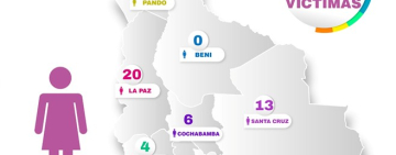 Fiscalía reporta primer caso de Feminicidio en Chuquisaca de 47 en Bolivia