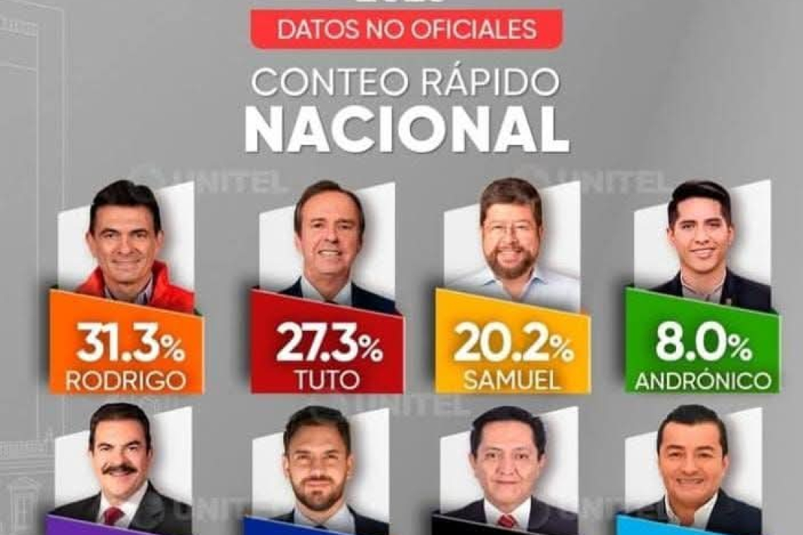 Rodrigo Paz-Cap. Lara, la sorpresa de la jornada electoral 2025