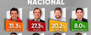 Rodrigo Paz-Cap. Lara, la sorpresa de la jornada electoral 2025