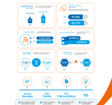 ENTEL proyecta más de Bs. 5 millones en ingresos el 2025