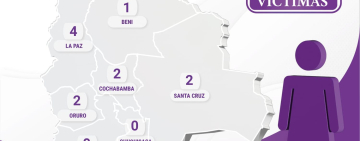 Se registran 11 feminicidios en el país en los primeros 40 días de 2026