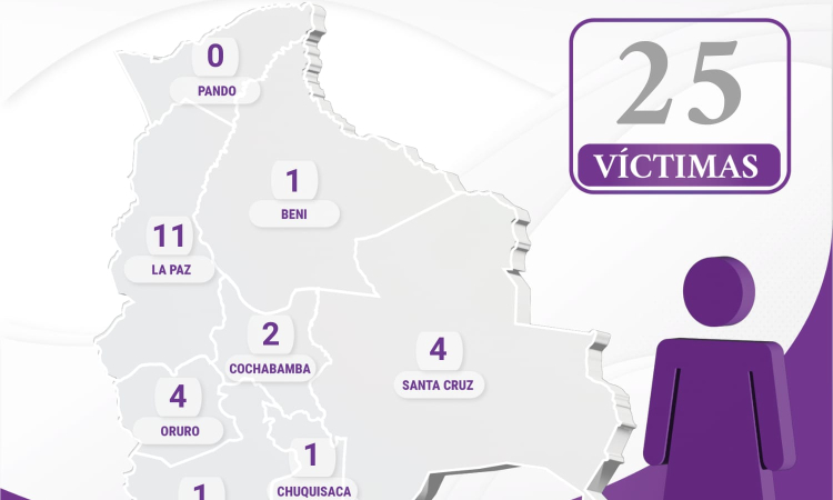 Infanticidios asciende a 25 con mujer hallada sin vida y signos de violencia