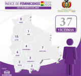 Fiscalía reporta 37 casos con el Feminicidio de Claudia seguido de suicidio en La Paz