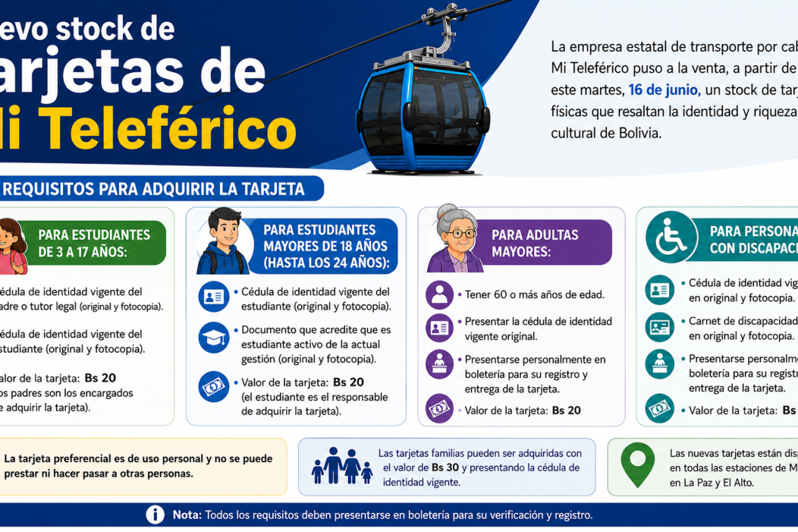 Mi Teleférico pone a la venta nuevo stock de tarjetas, conozca los requisitos para adquirir una