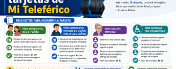 Mi Teleférico pone a la venta nuevo stock de tarjetas, conozca los requisitos para adquirir una