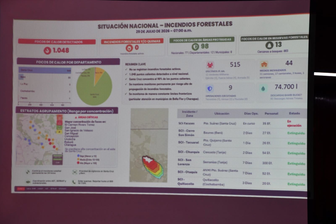 Gobierno emprende tareas del Plan Nacional de Emergencias para enfrentar al “Súper Niño”