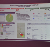 Gobierno emprende tareas del Plan Nacional de Emergencias para enfrentar al “Súper Niño”