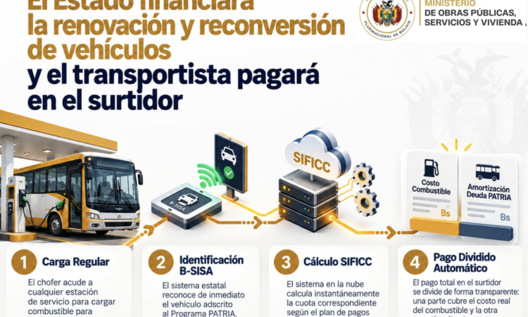 El Estado financiará la renovación y reconversión de vehículos y el transportista pagará en el surtidor